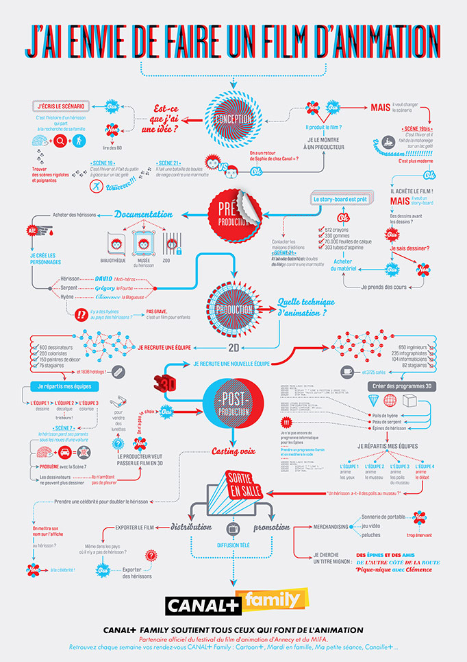 Canal + - How to make a movie… - Les Graphiquants